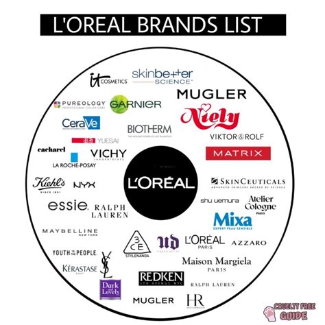 ysl and l'oreal same company|who owns YSL today.